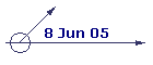 8 Jun 05